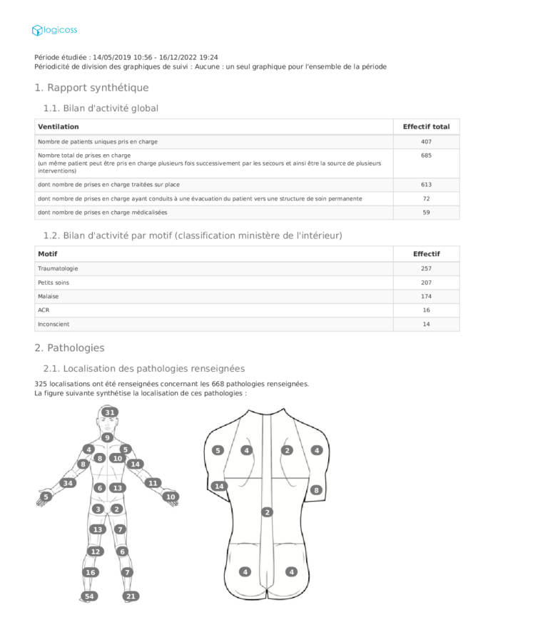 Fiche Bilan - logicoss